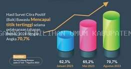 CITRA POSITIF BAWASLU DI LINGKUNGAN MASYARAKAT