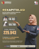  Infografis Pengawasan Rekapitulasi Daftar Pemilih Berkelanjutan triwulan IV Tahun 2025